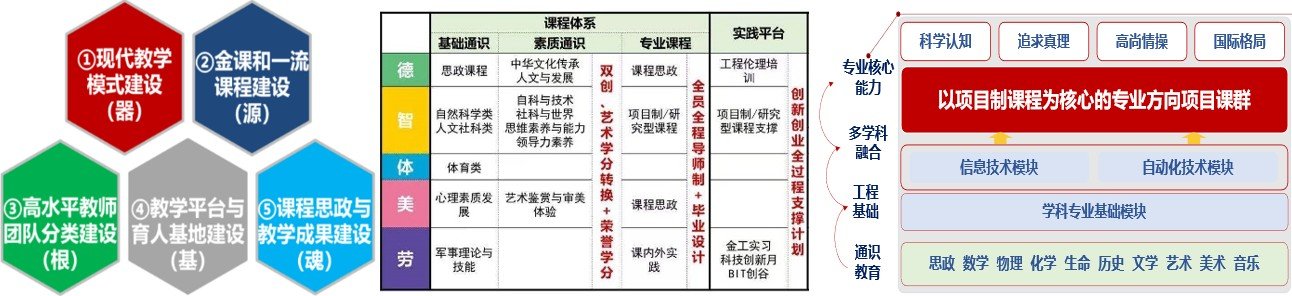 涵盖现代教学模式建设