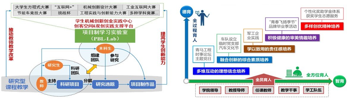 教学平台与育人基地建设