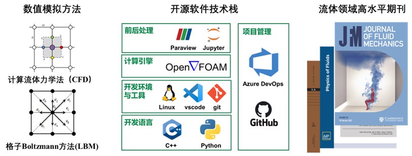 牵头建设省部级“能源与动力工程-工商