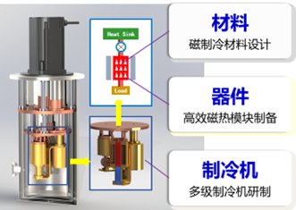 研究所概况: