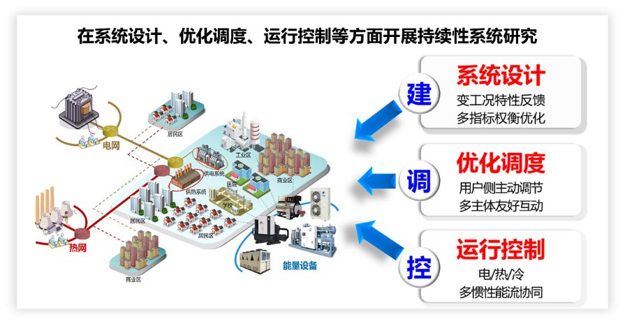 对照阅读在科研方面