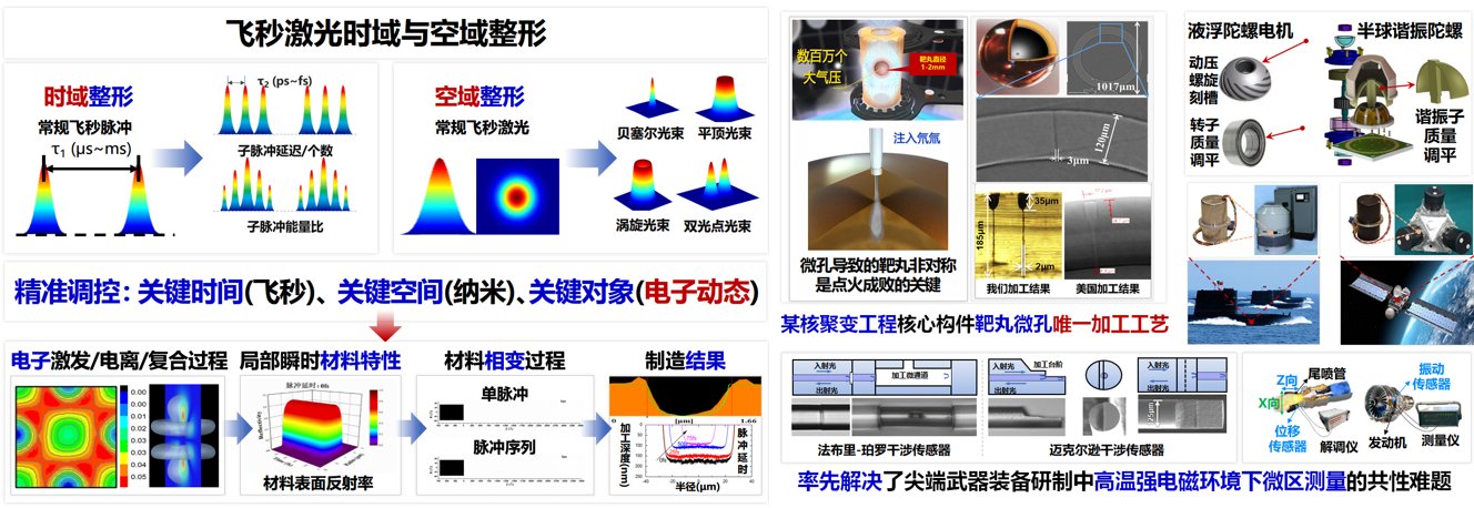 激光微纳制造