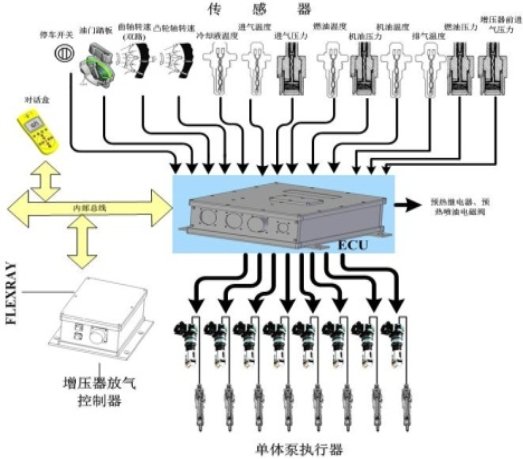 能源与动力工程系