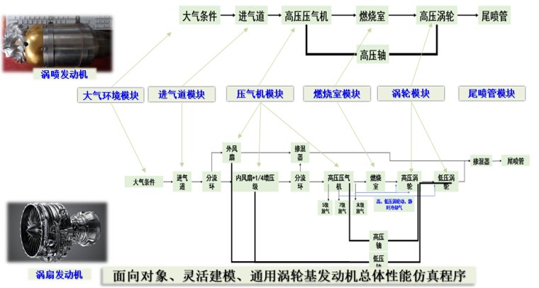 7博士研究生近50压气机及涡轮综合性