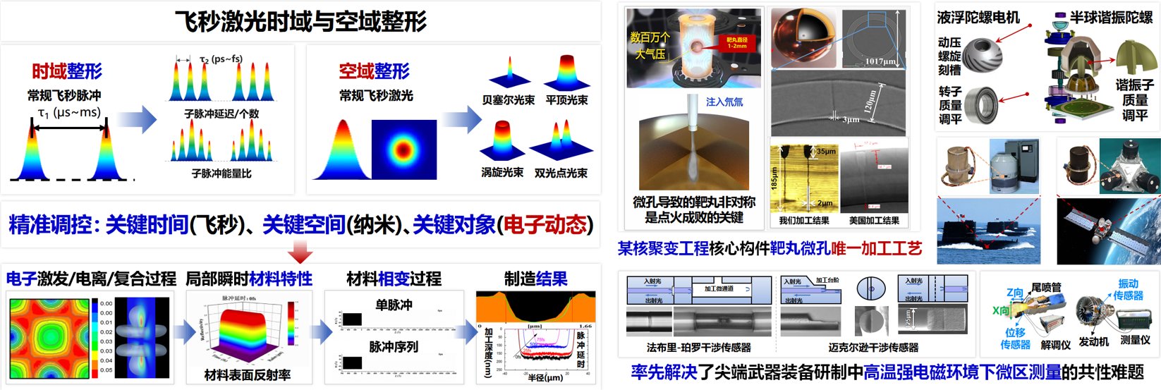 2020年在上级指导下定名为复杂微细