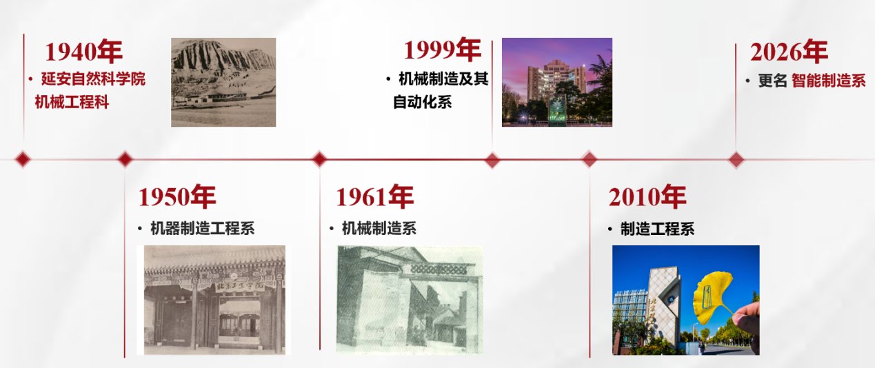 1、历史沿革