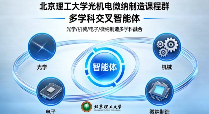 调整为机器制造工程系